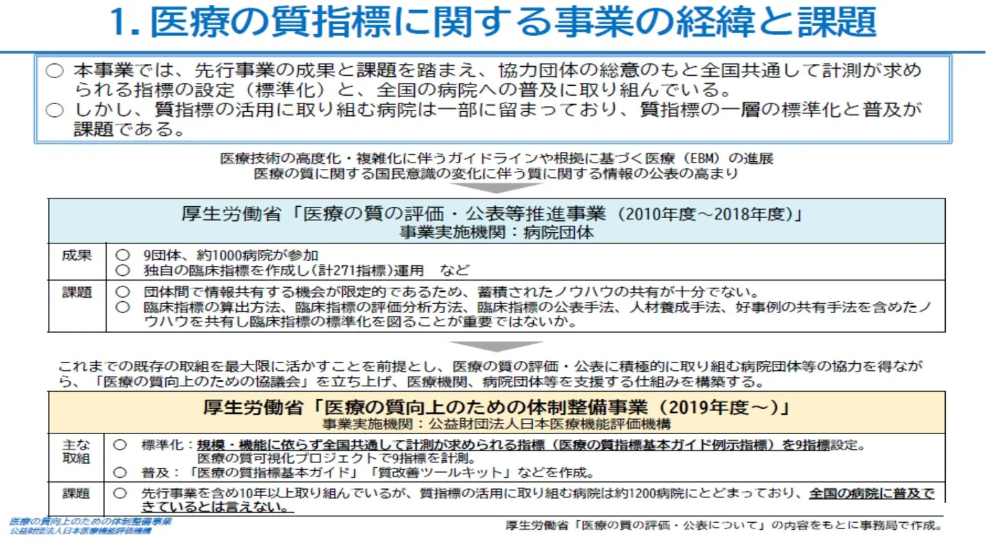 医療の質指標に関する事業の経緯と課題