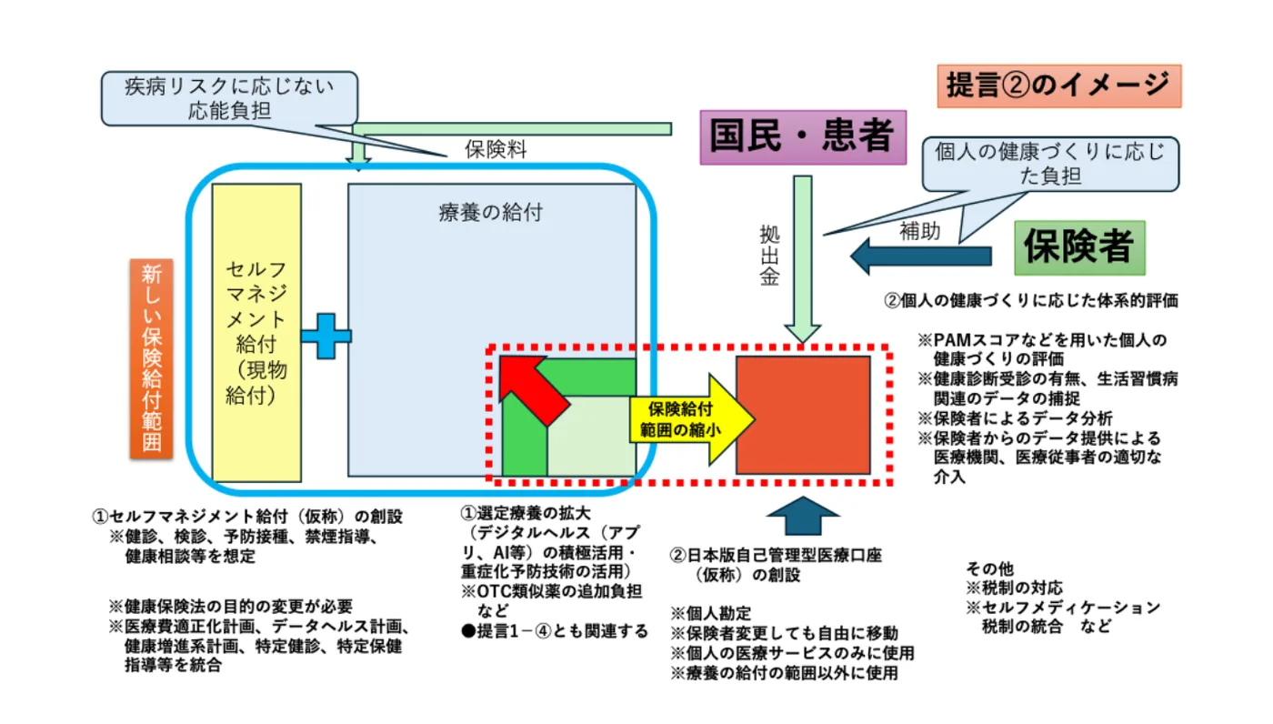 提言2のイメージ