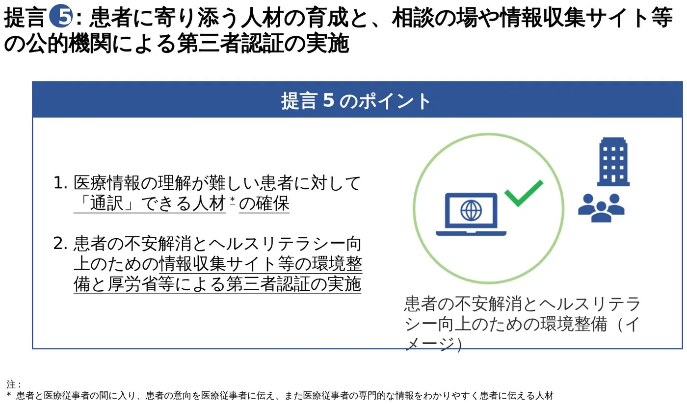 患者に寄り添う人材の育成と相談の場・情報収集サイト等の第三者認証(イメージ)
