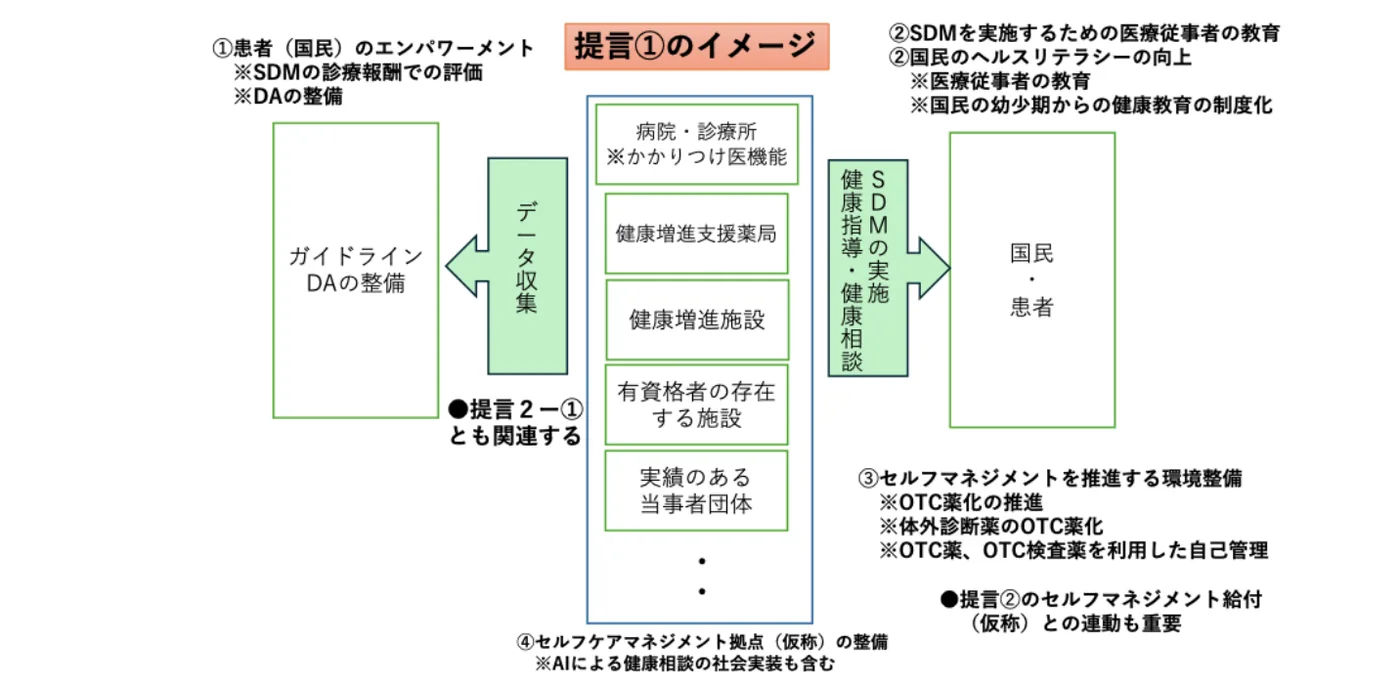 提言1のイメージ